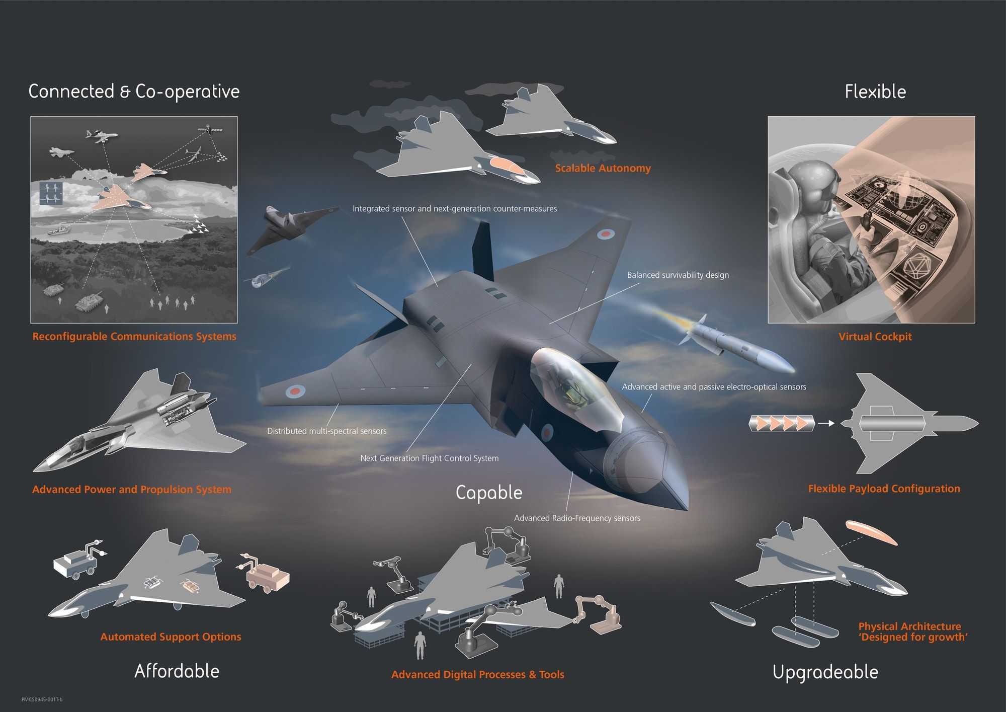 Avrupa'dan F-35'e alternatif 6. nesil uçak